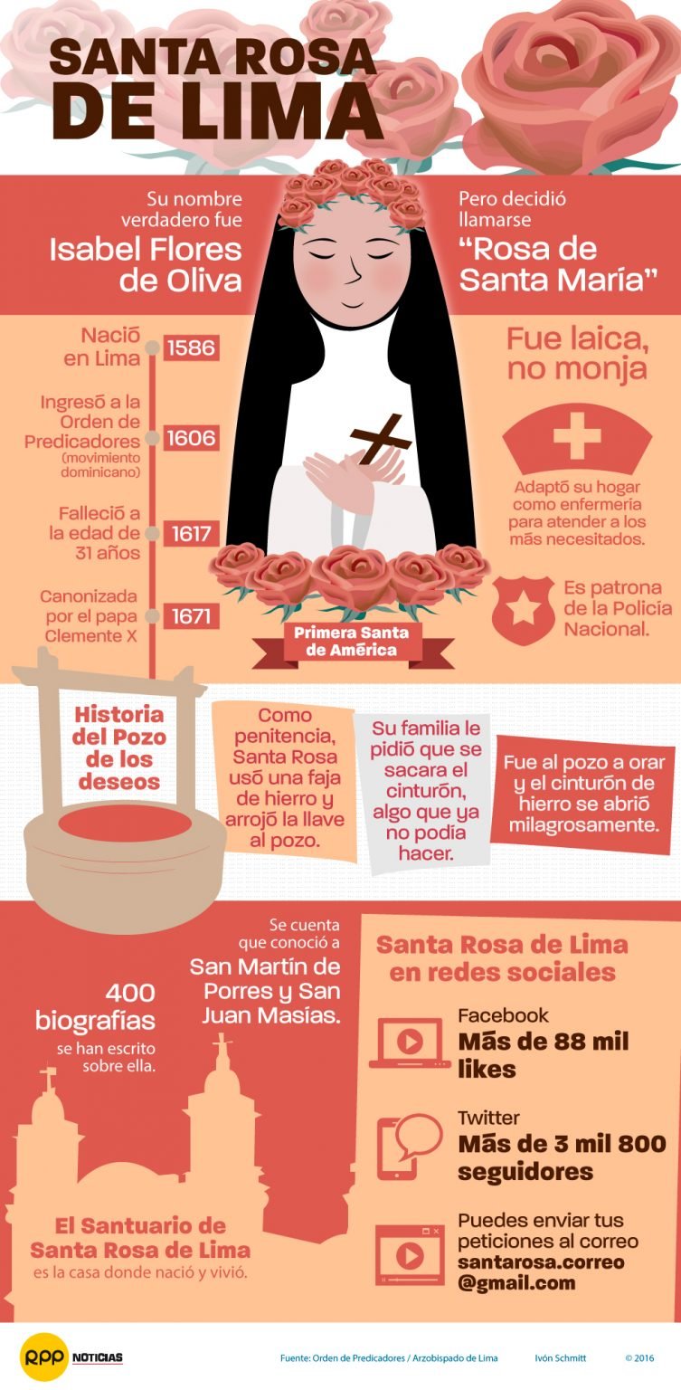Santa Rosa de Lima historia para niños Qué hacer con Peques Santa Rosa de Lima historia para niños Qué hacer con Peques